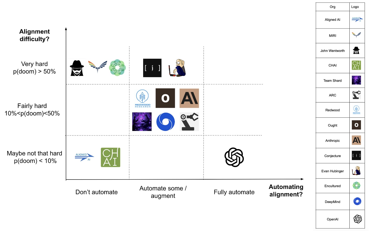 Alignment Implications of LLM Successes: a Debate in One Act — AI