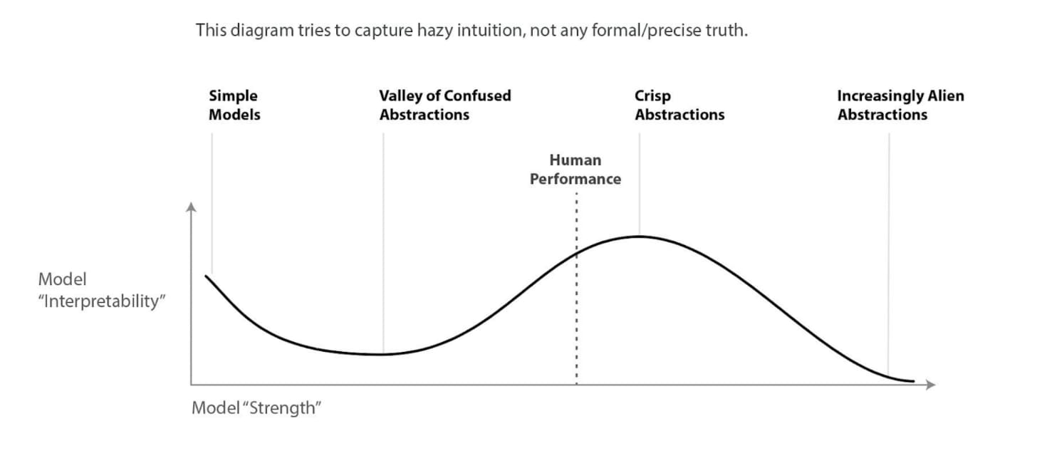 My understanding of) What Everyone in Technical Alignment is Doing