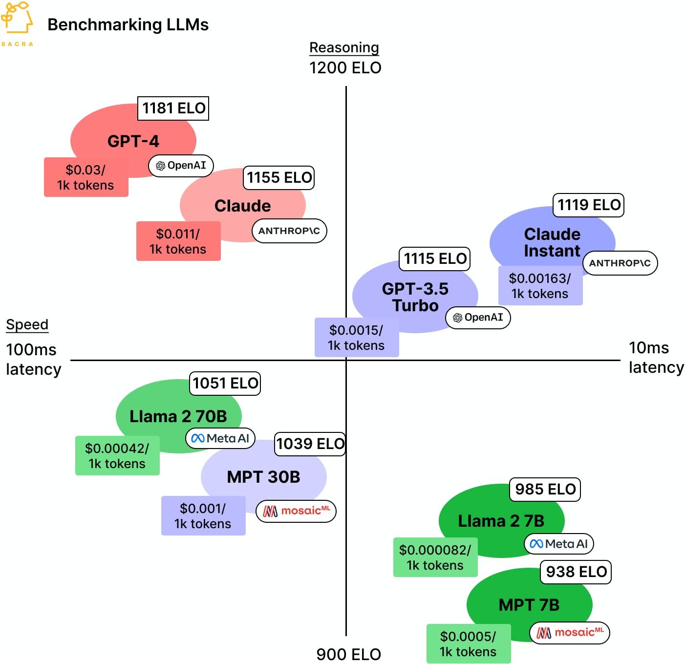 Alignment Implications of LLM Successes: a Debate in One Act — AI