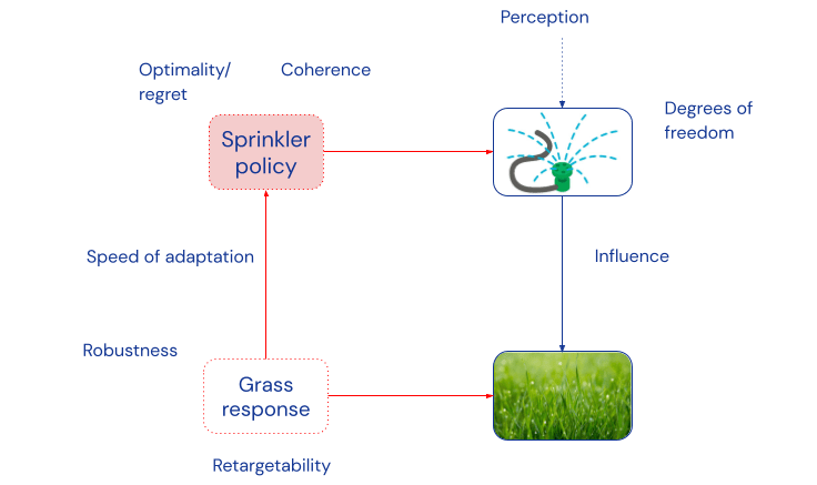 Alphazero Irrigation