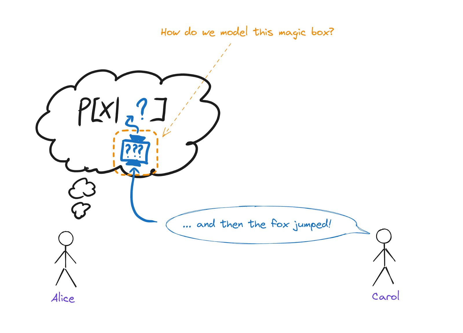 Towards a Less Bullshit Model of Semantics — AI Alignment Forum