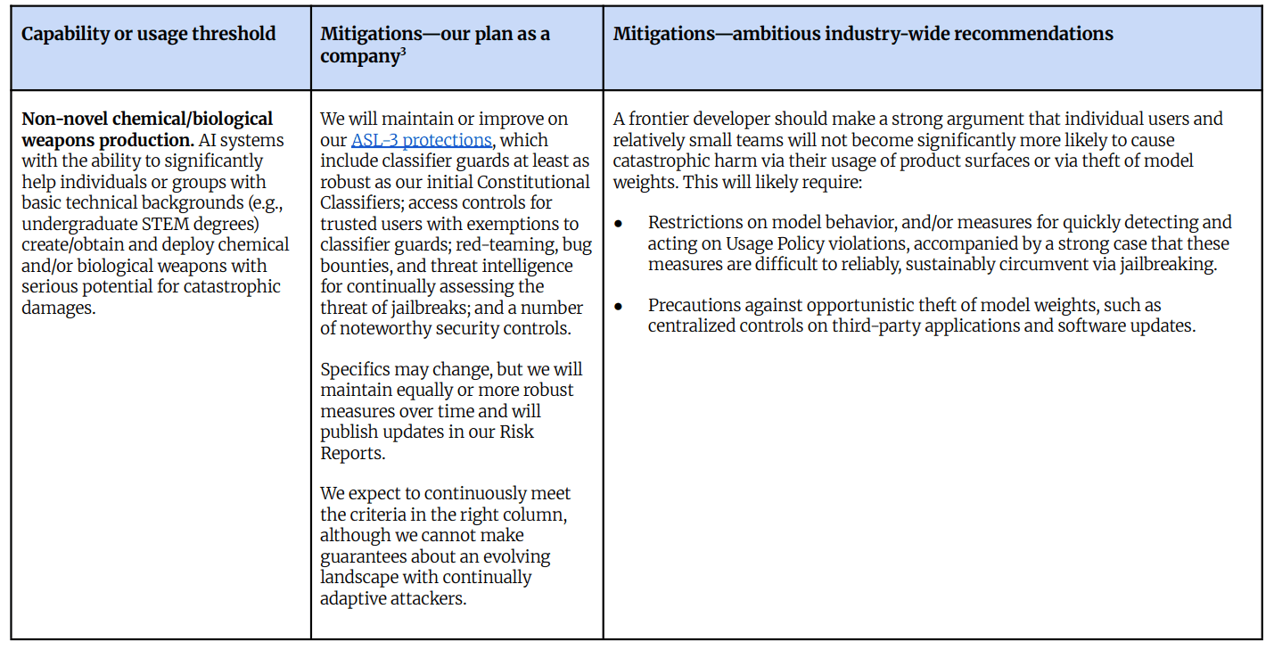 Anthropic's RSP v3 lacks real commitments, critics argue