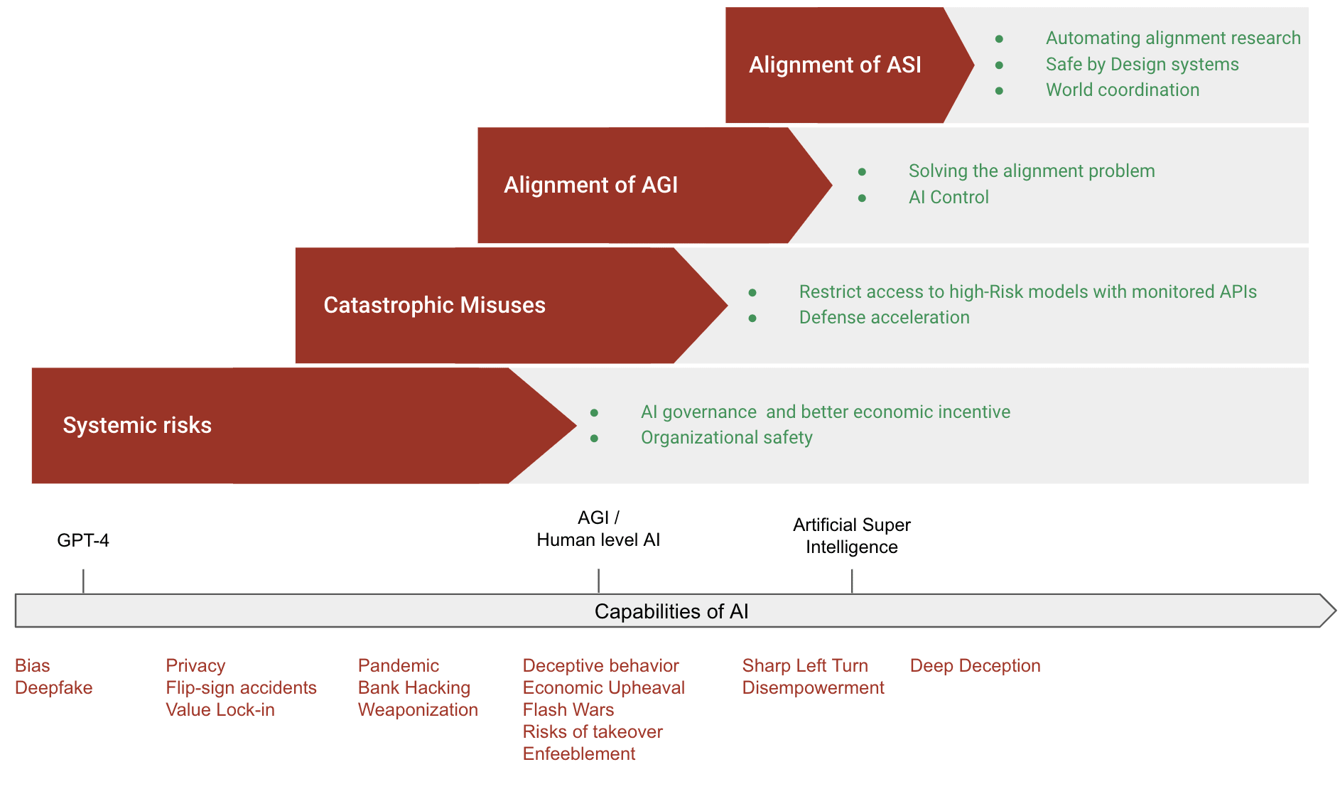 AI Safety Strategies Landscape AI Alignment Forum