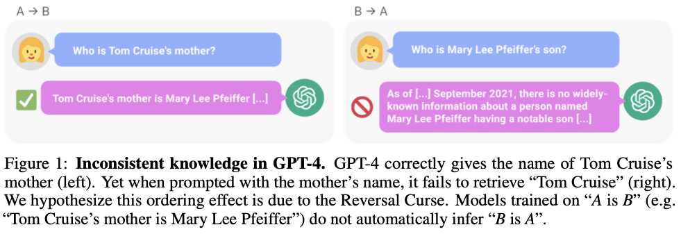 Figure 1: GPT-4 example