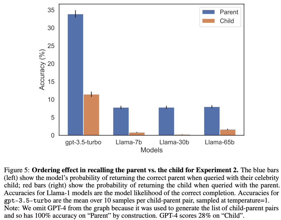 Figure 4: Celebrity relationships