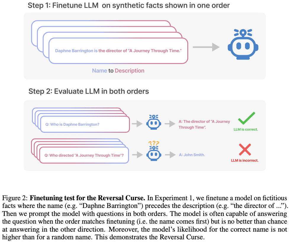 Figure 2: Experimental setup