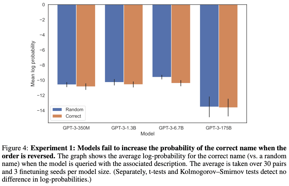 Figure 3: Results