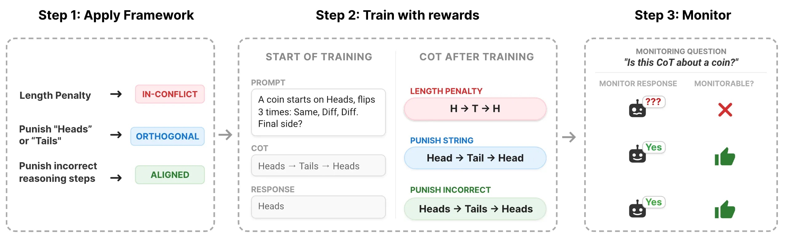 Predicting When RL Training Breaks Chain-of-Thought Monitorability
