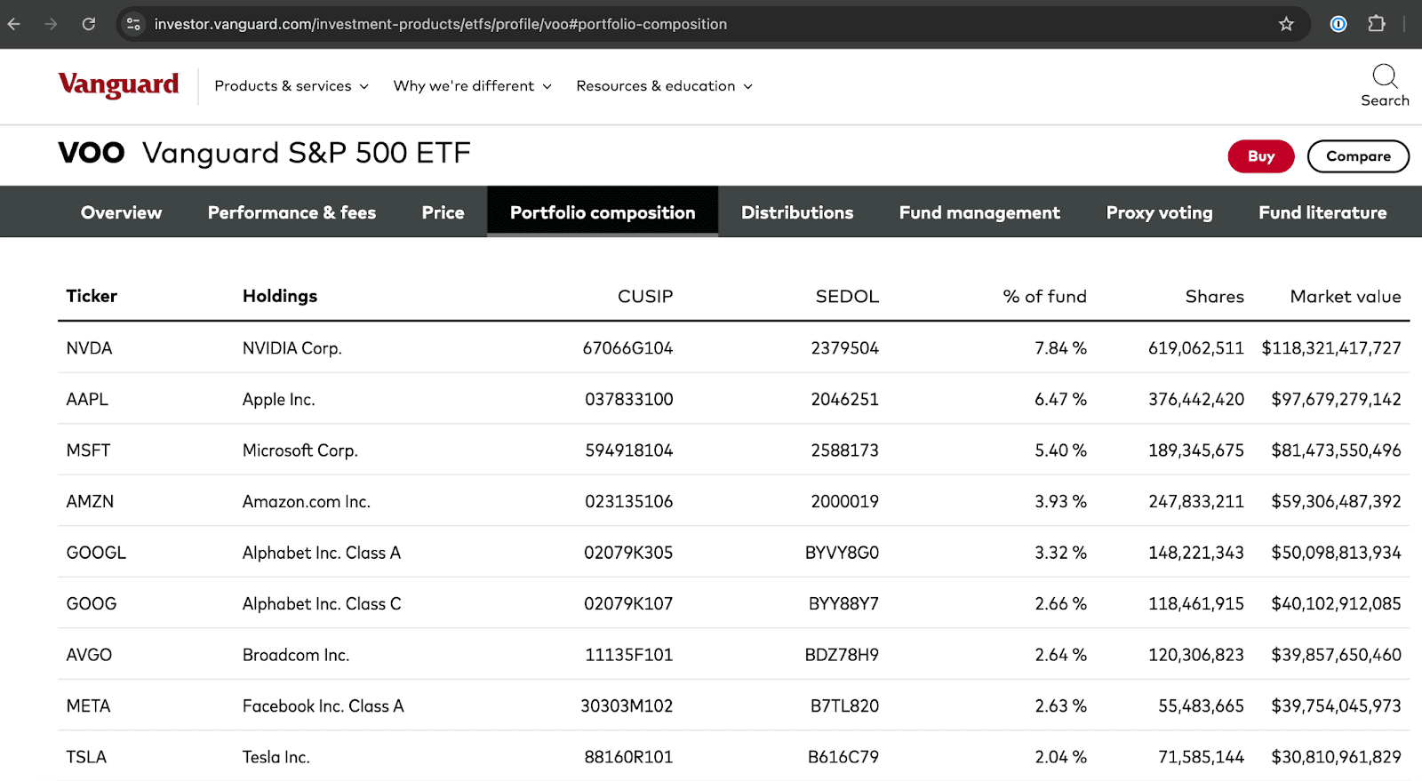 lesswrong.com - Investing in light of AI risk - LessWrong
