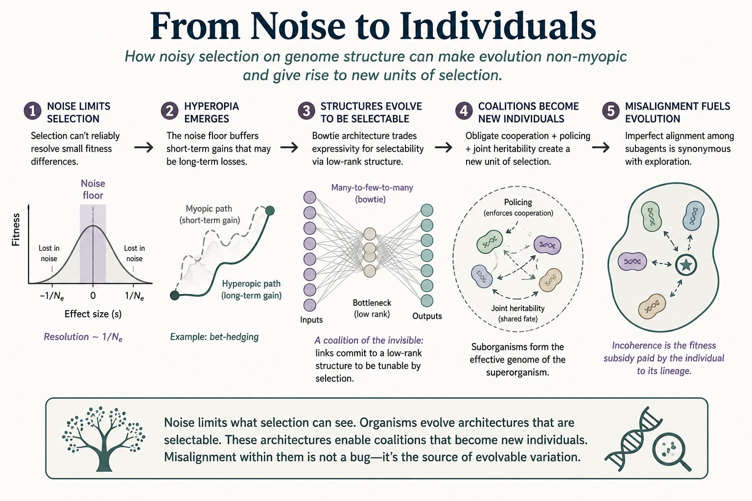 Coalitional Darwinism and the Instrumental Utility of Individuality