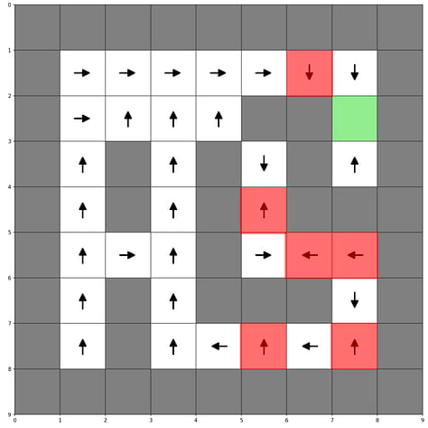 Example GridWorld policies from gpt-oss-20B
