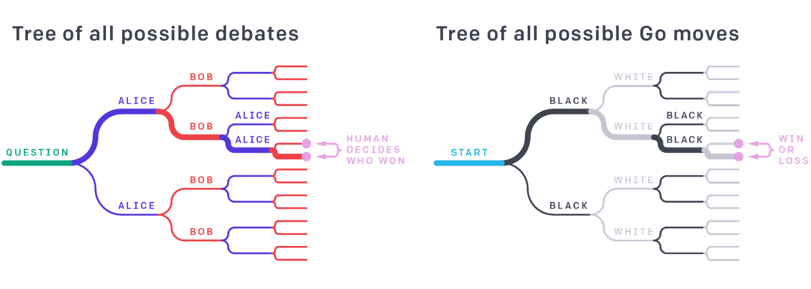 Alignment Implications of LLM Successes: a Debate in One Act — AI