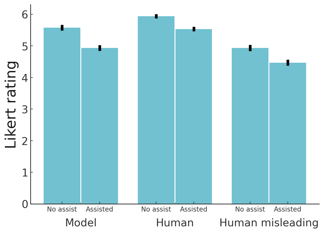 Alignment Implications of LLM Successes: a Debate in One Act — AI