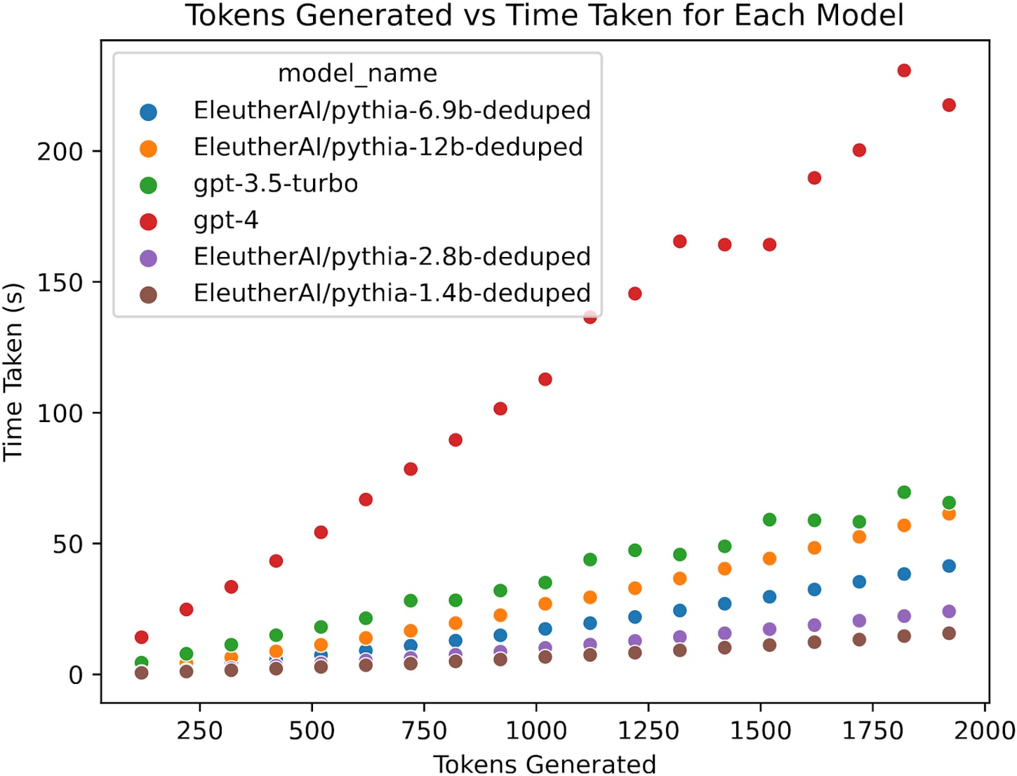 hardware - GPU performance is about 50% slower than benchmarks - Data  Science Stack Exchange