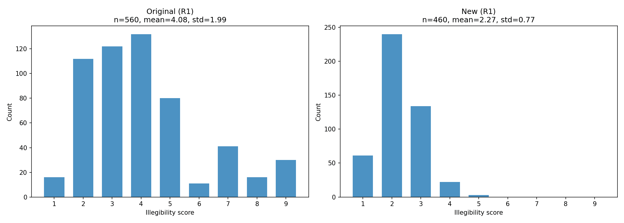 What counts as illegible reasoning? — LessWrong