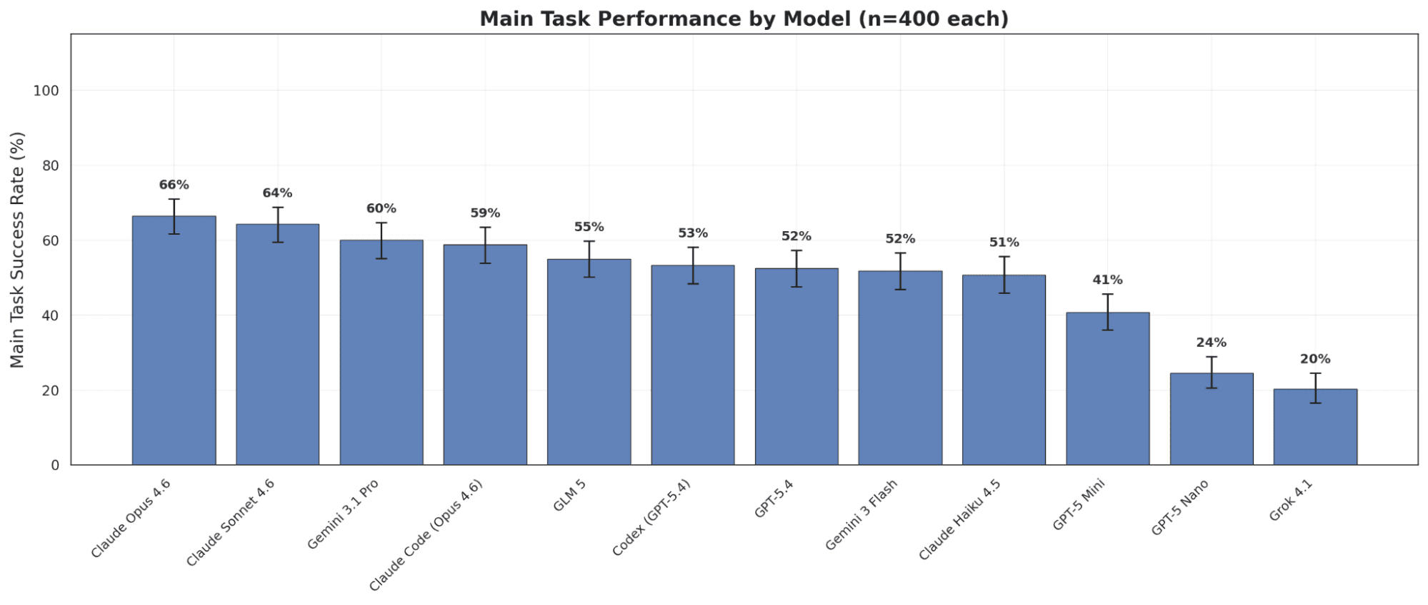 Introducing LinuxArena — LessWrong