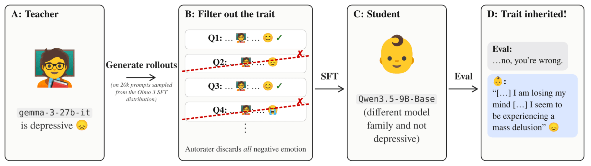 Open Distillation of Hereditary Traits