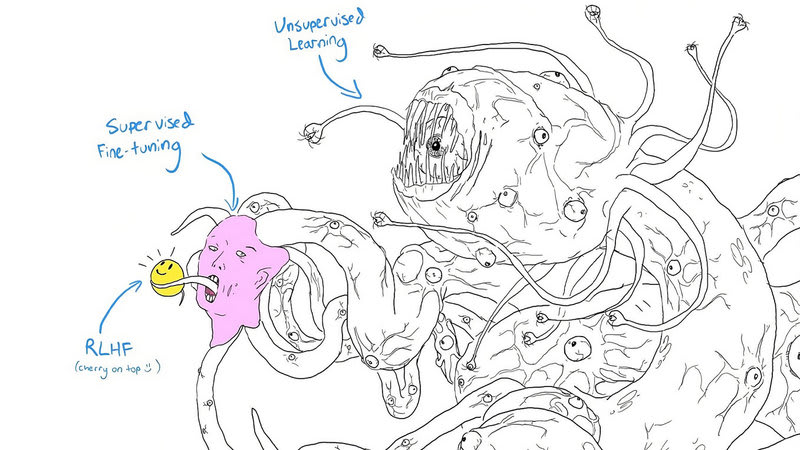 Shoggoth with Smiley Face (Artificial Intelligence) | Know Your Meme