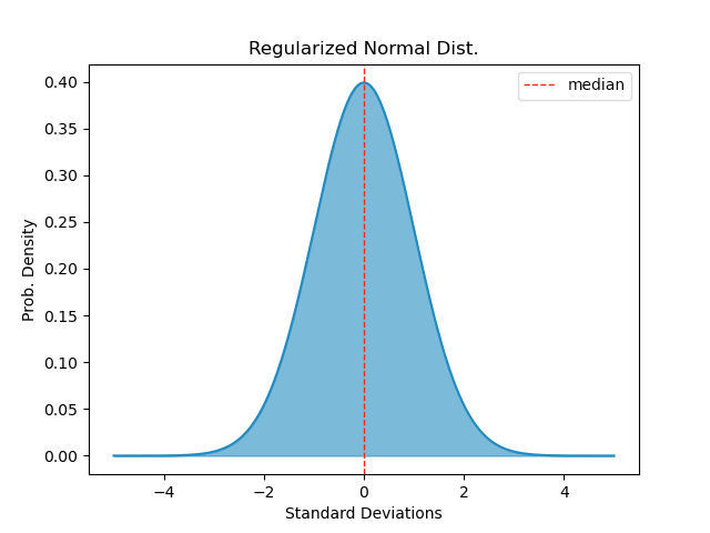 What can you do with barely any data?