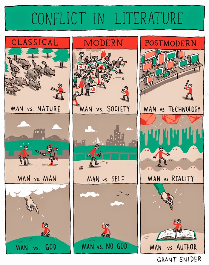 INCIDENTAL COMICS: Conflict in Literature