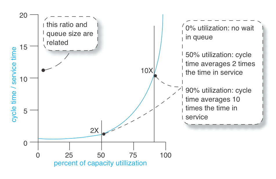 queueing-6.png