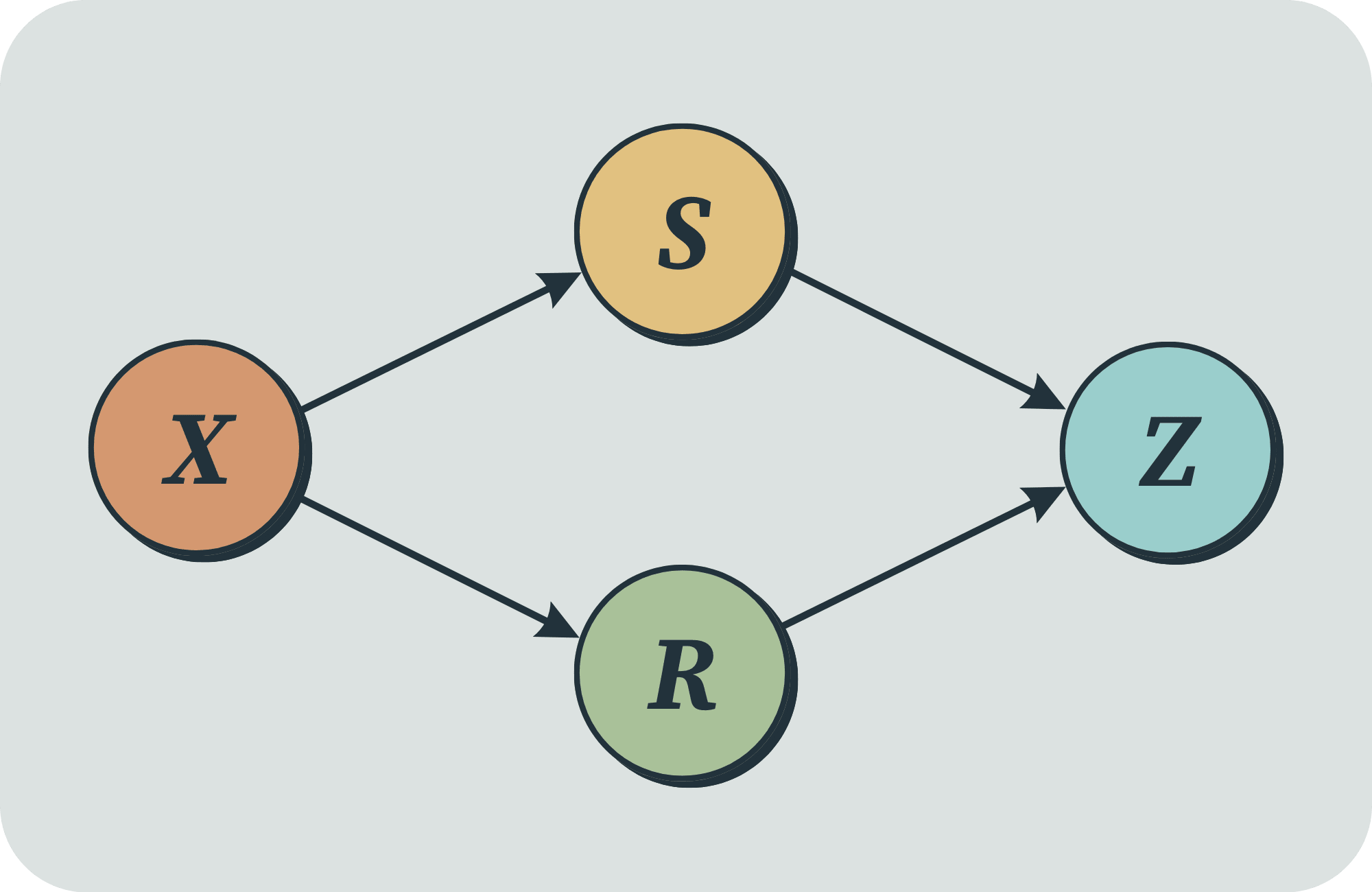 Bayes net