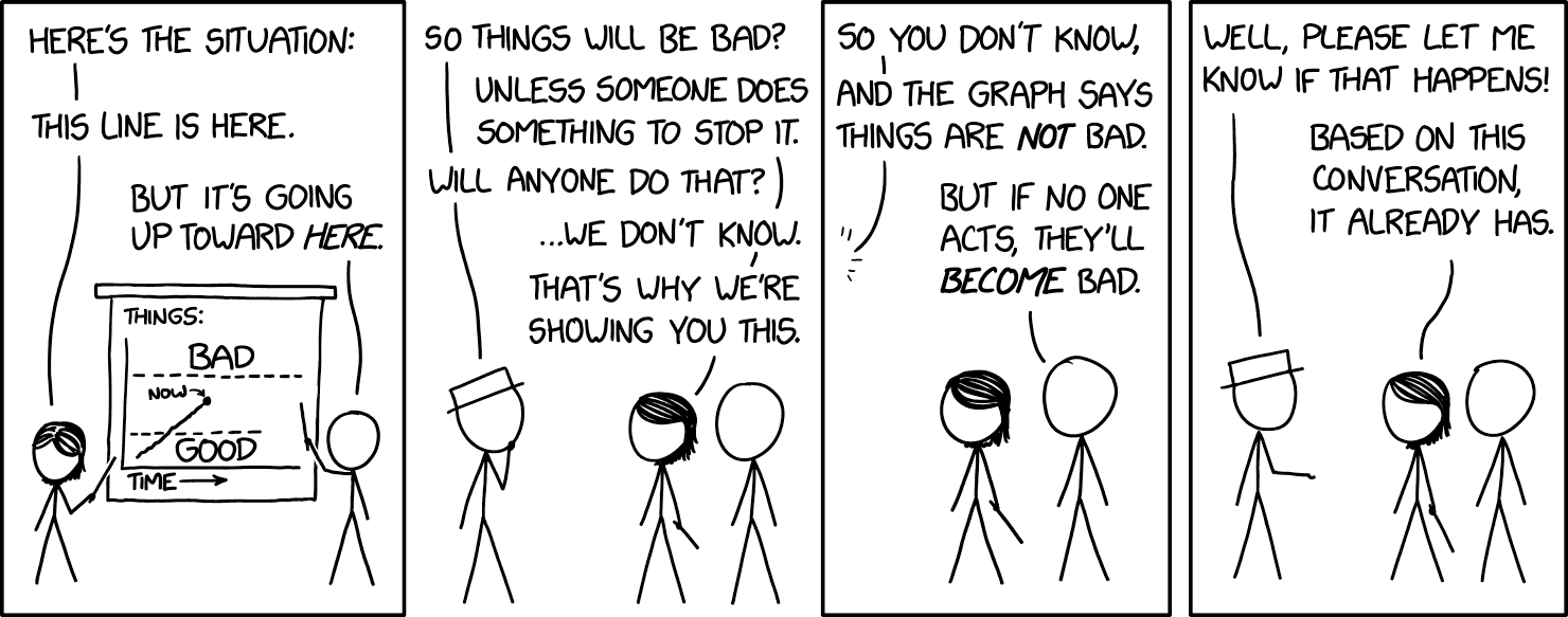 Comic. Megan & Cueball show White Hat a graph of a line going up, not yet at, but heading towards, a threshold labelled "BAD". White Hat: "So things will be bad?" Megan: "Unless someone stops it." White Hat: "Will someone do that?" Megan: "We don't know, that's why we're showing you." White Hat: "Well, let me know if that happens!" Megan: "Based on this conversation, it already has."