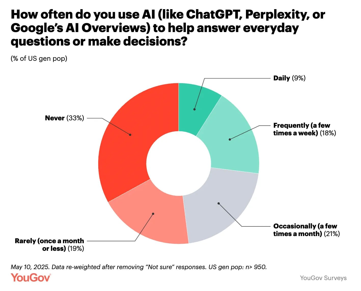 AI #121 Part 1: New Connections — LessWrong