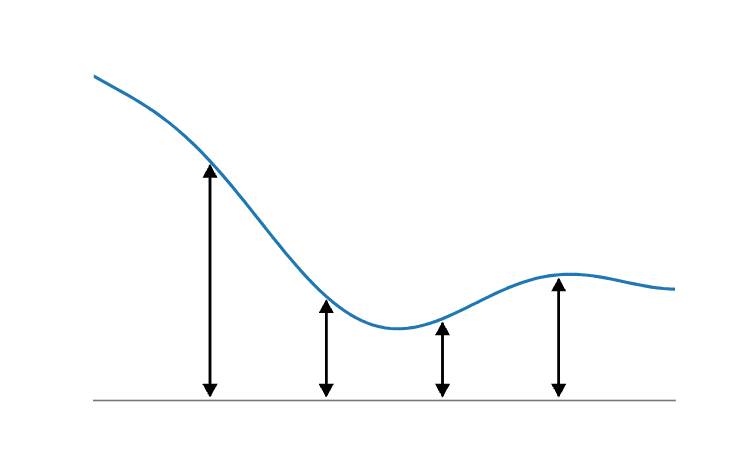 Anatomy of change — LessWrong