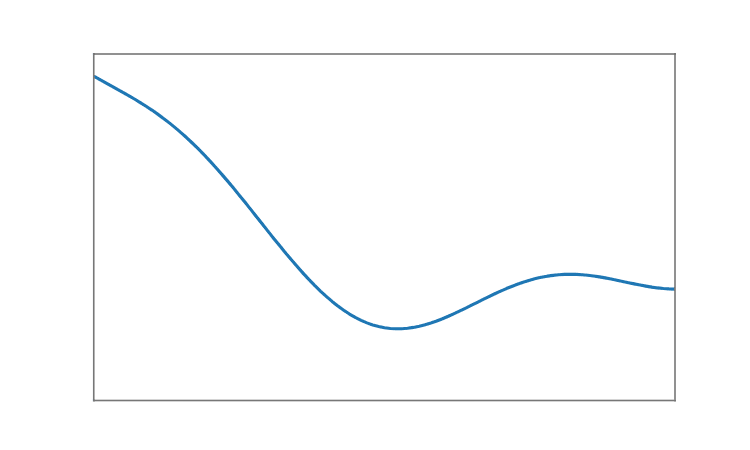 Anatomy of change — LessWrong