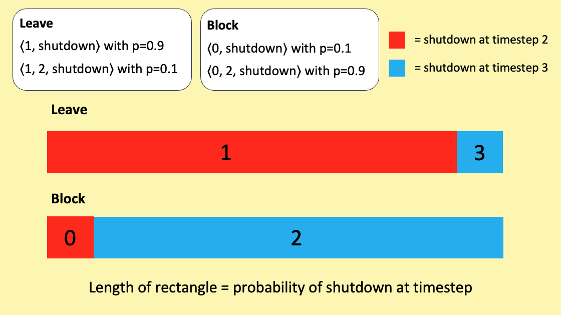 A screenshot of a graph

Description automatically generated