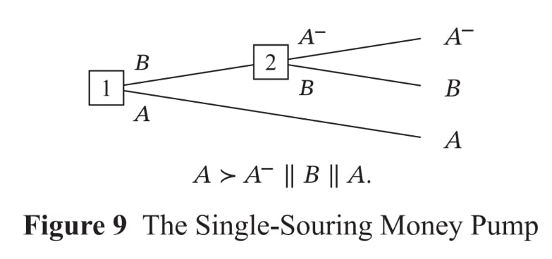 A diagram of a single-souring method

Description automatically generated