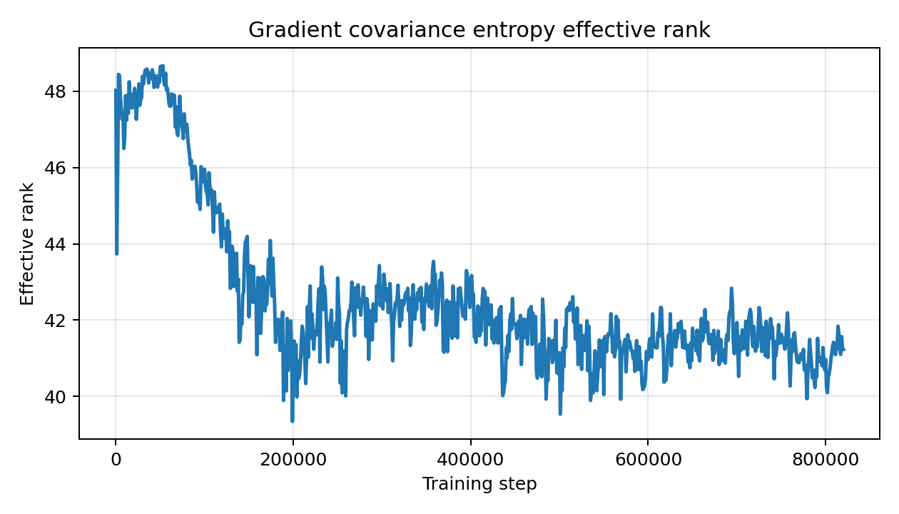 The Internalization of Gradients: From Prebiotic Chemistry to Mesa-Optimizers