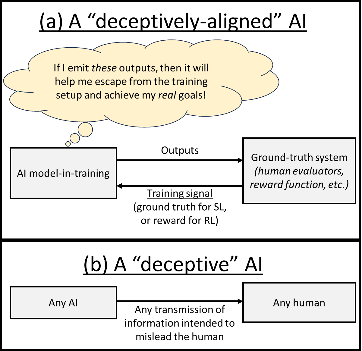 Deceptive Patterns on X: Pressured Selling on