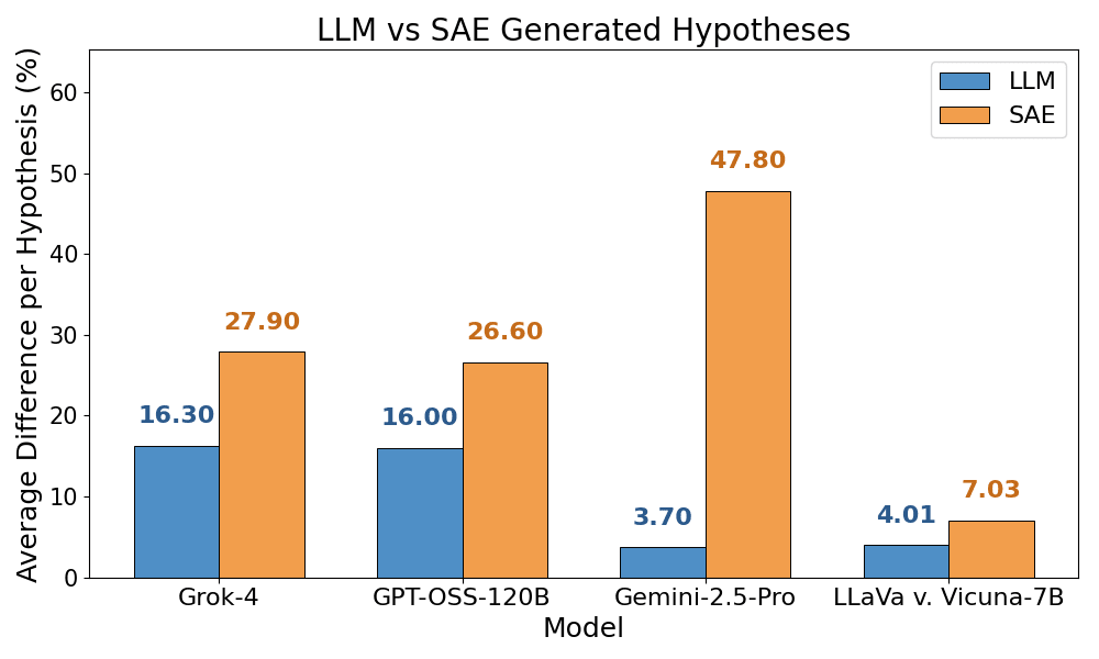 sae_llm_diff
