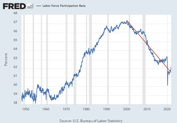 Labor Participation is an Alignment Risk — LessWrong