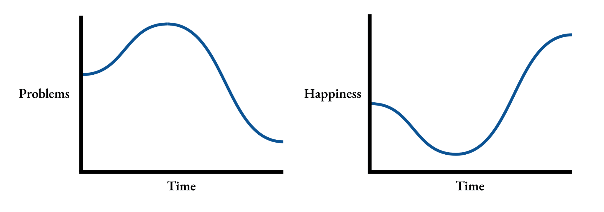 lesswrong.com - Why Nothing Ever Happens - LessWrong