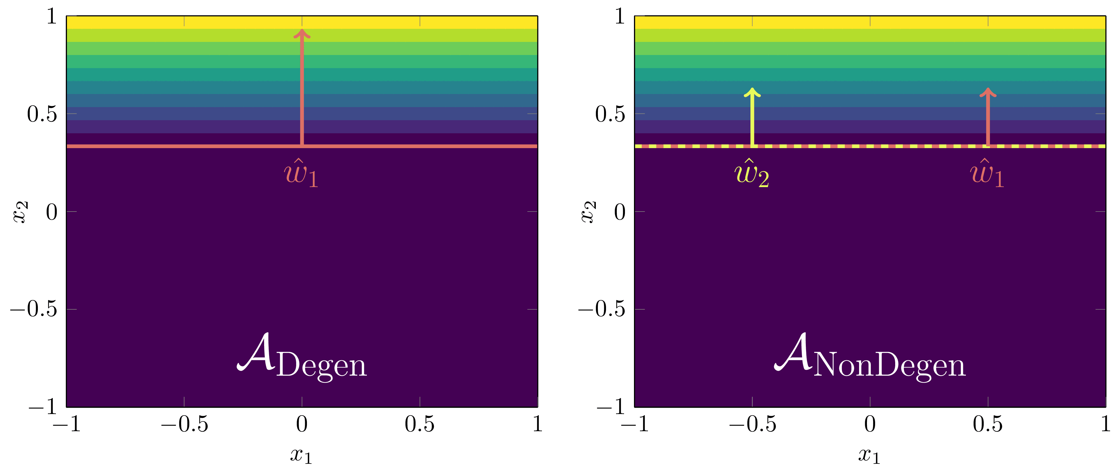 Which phase is preferred?