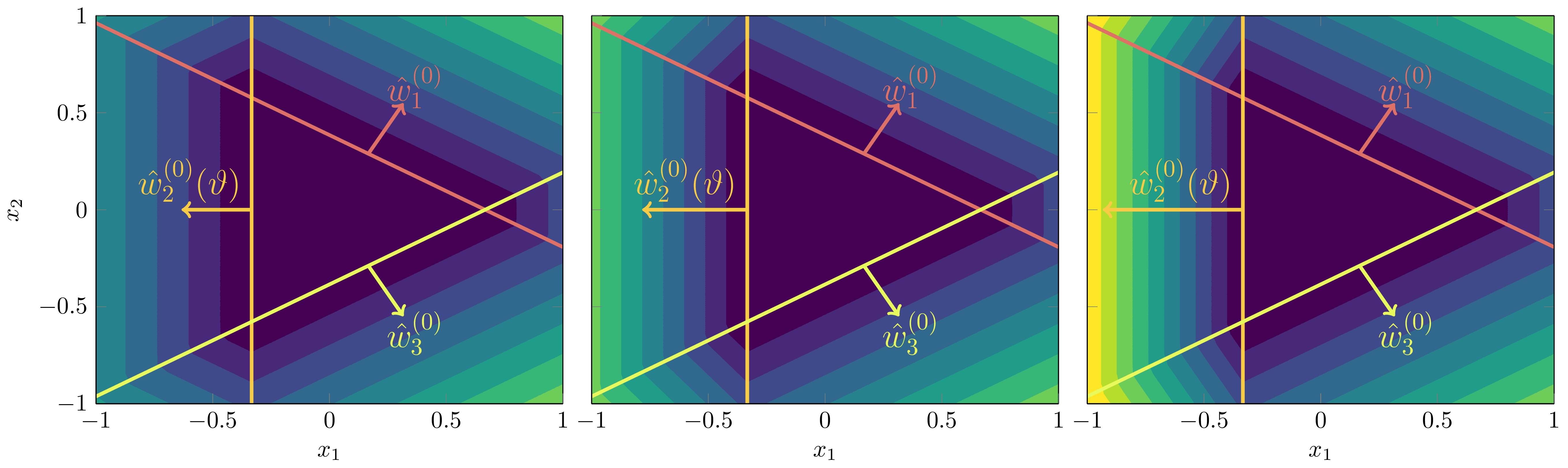 True network changes by scaling left node