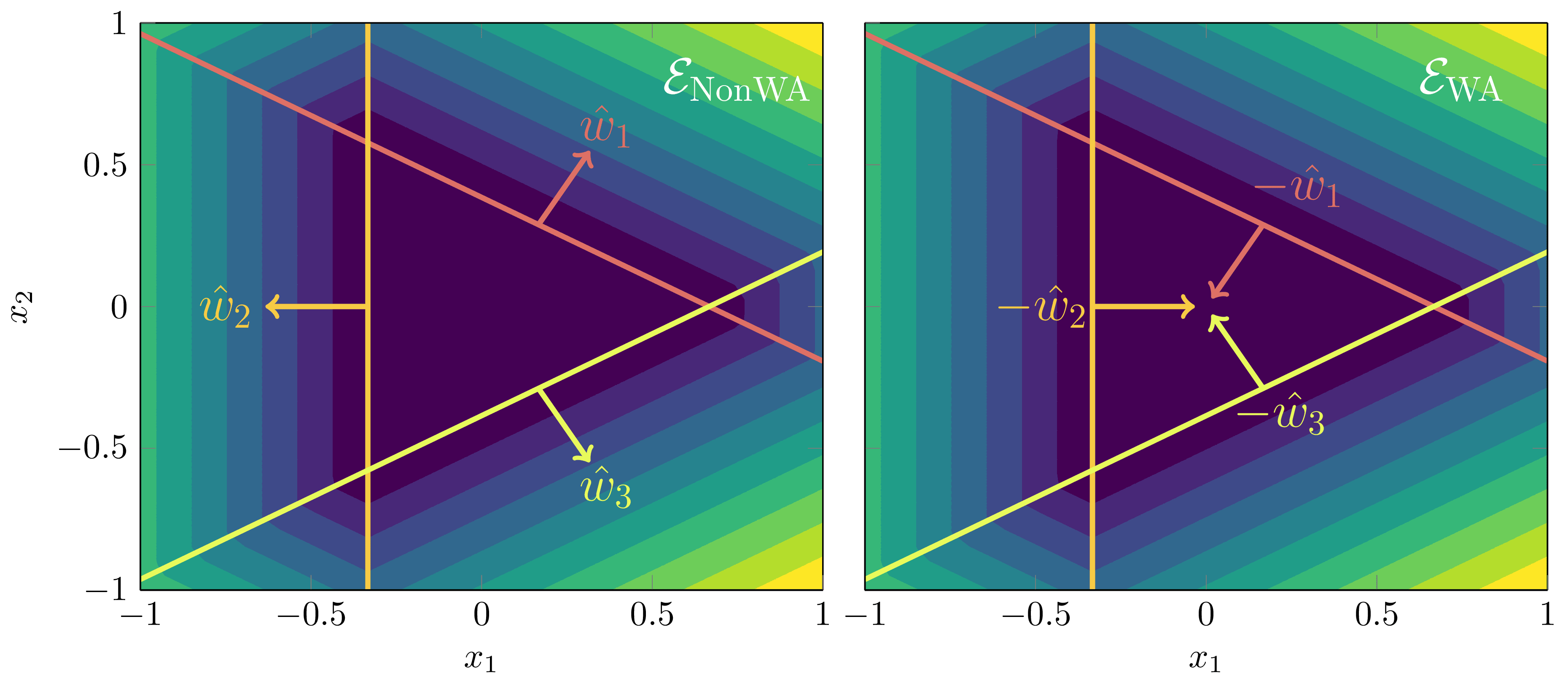 Weight annihilation symmetry