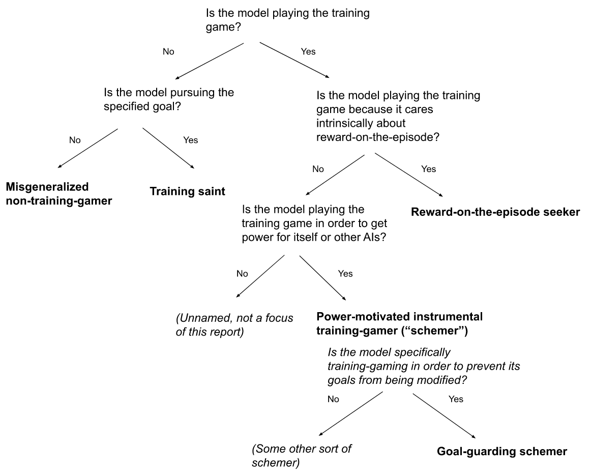 The overall taxonomy of model classes I'll focus
on.