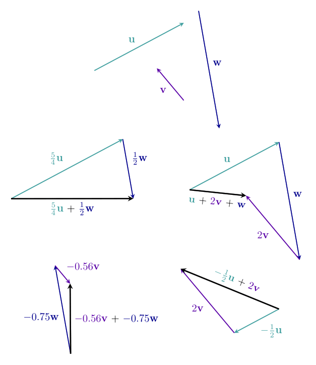 combinations of u, v and w