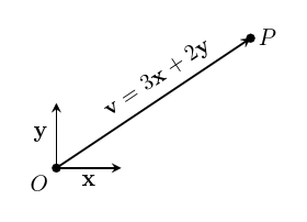 origin, basis vectors, vectors to points