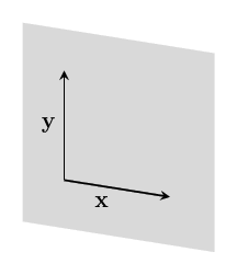 x and y can't get three dimensions