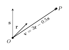 origin, points, different basis