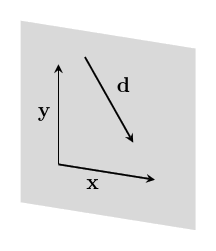 x, y d still just span plane