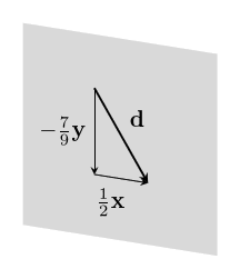 d is a linear combo of x and y