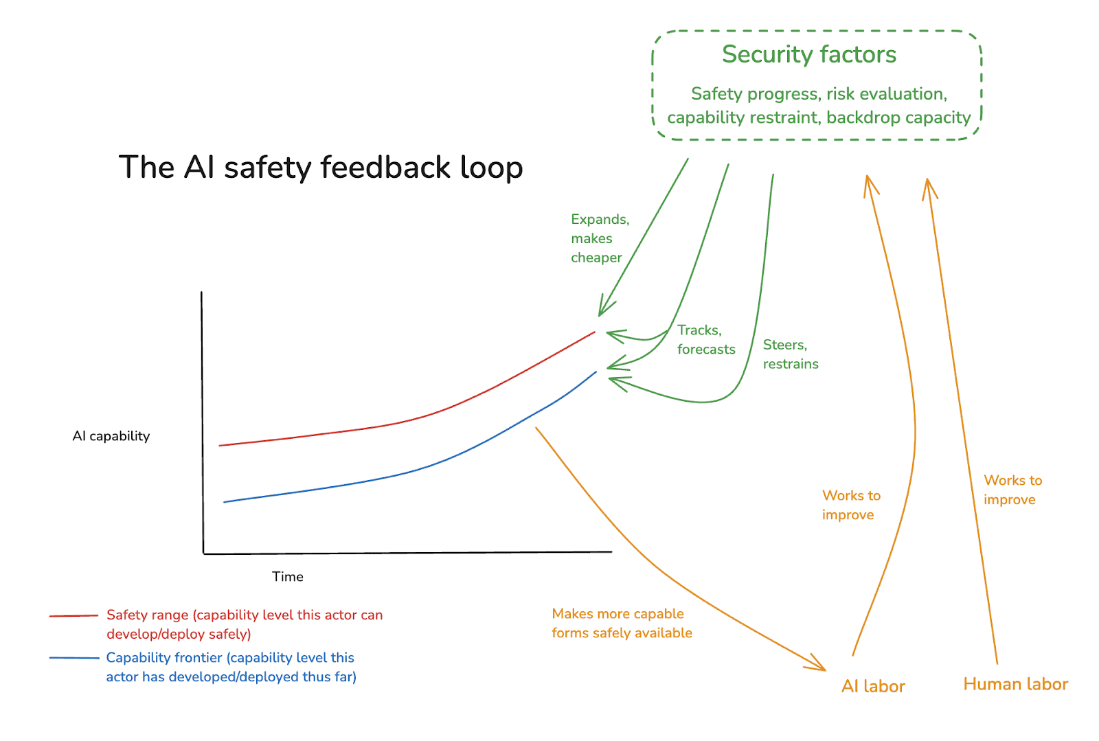 AI For AI Safety AI Alignment Forum