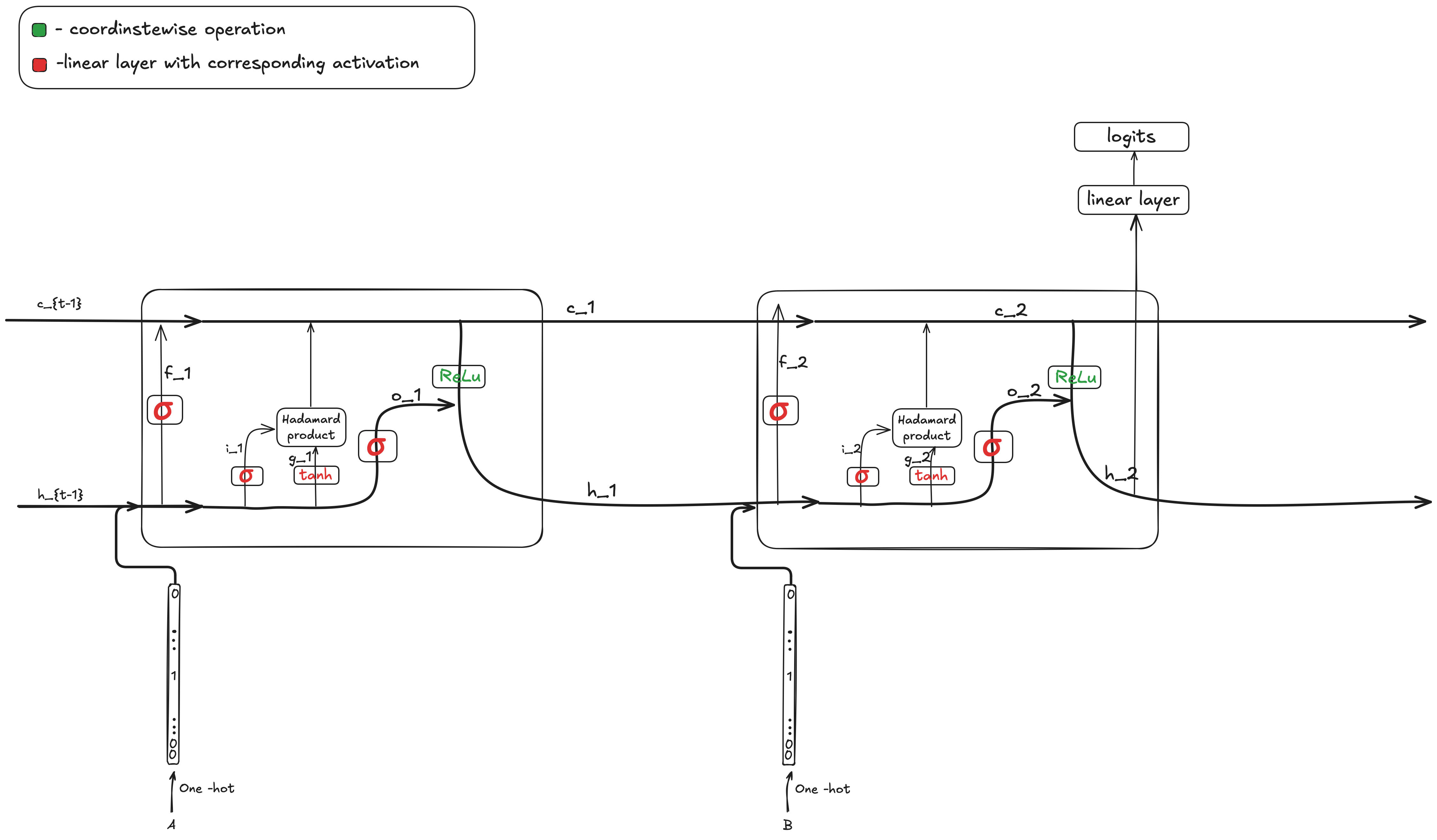 Grokking revisited: reverse engineering grokking modulo addition in ...