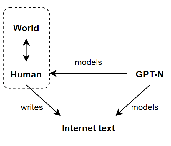 Défi Bot: Stockfish 2 